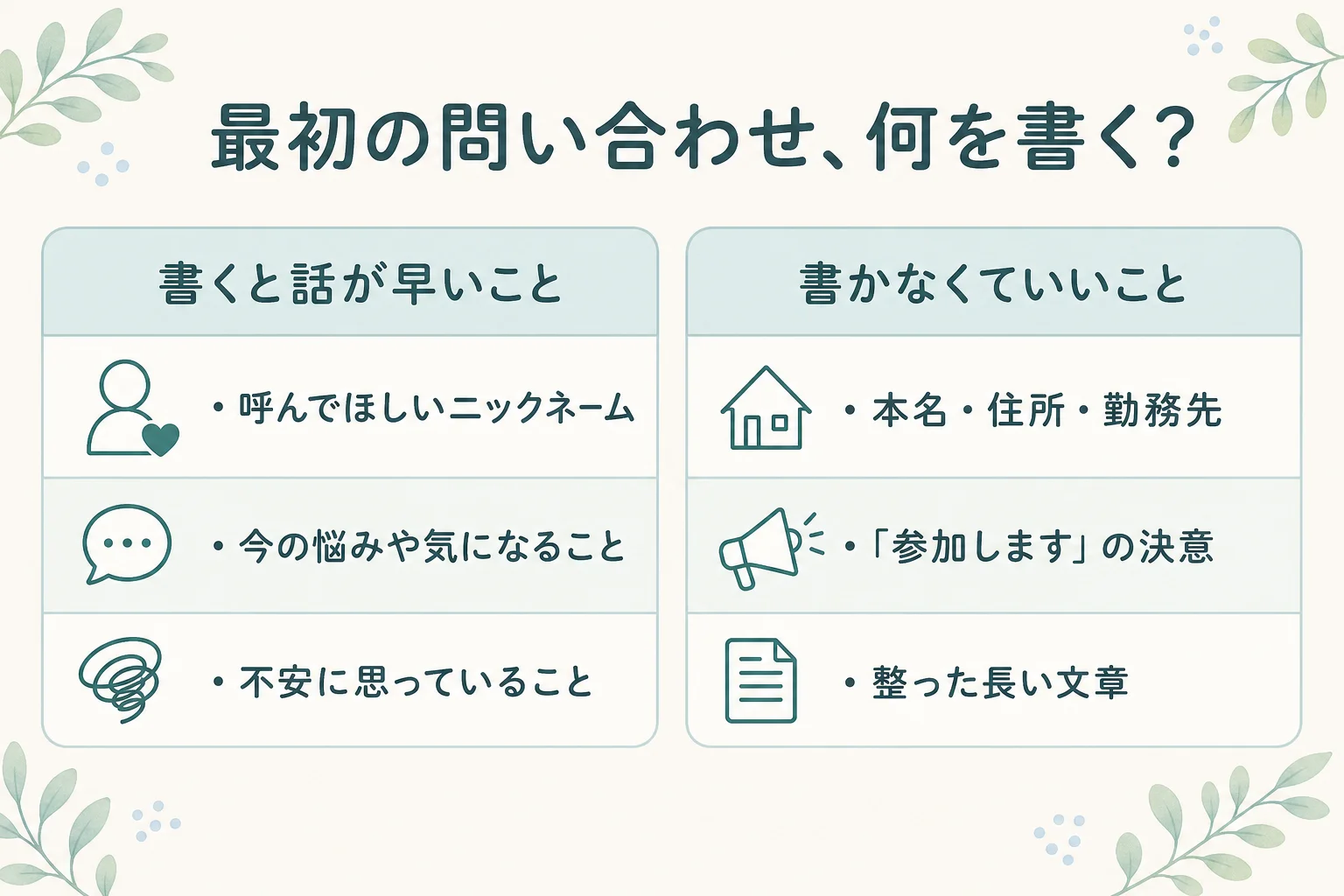 最初の問い合わせに書くと話が早いこと(ニックネーム・今の悩み・不安)と、書かなくていいこと(本名や住所・決意・長い文章)の対比