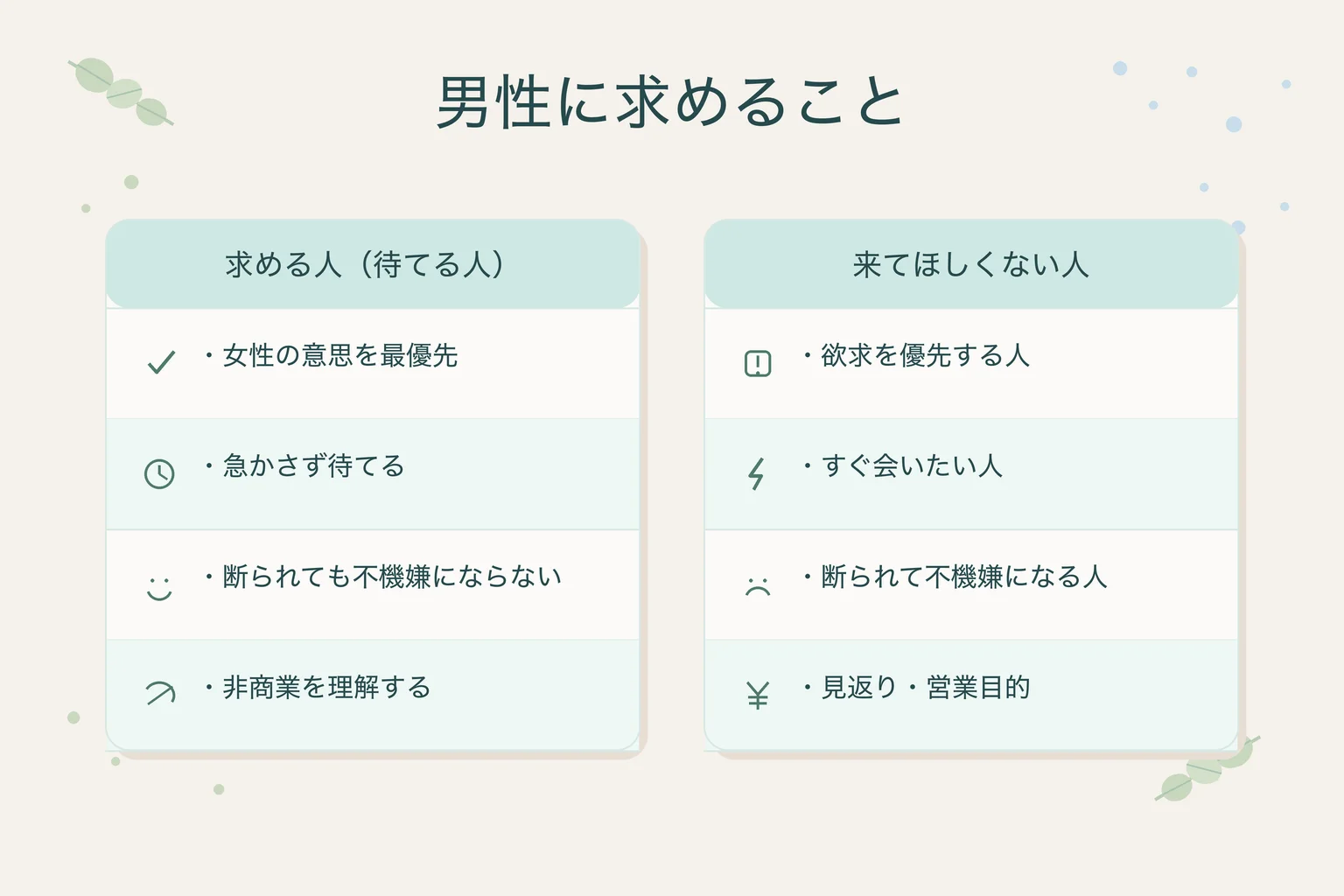 クロスブルーが男性に求める人（待てる人）と、来てほしくない人の対比