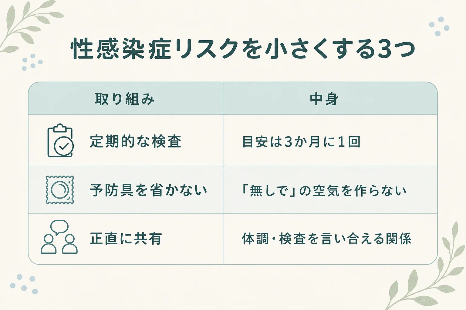 性感染症リスクを小さくする3つの取り組み(定期的な検査・予防具を省かない・正直に共有)をまとめた表