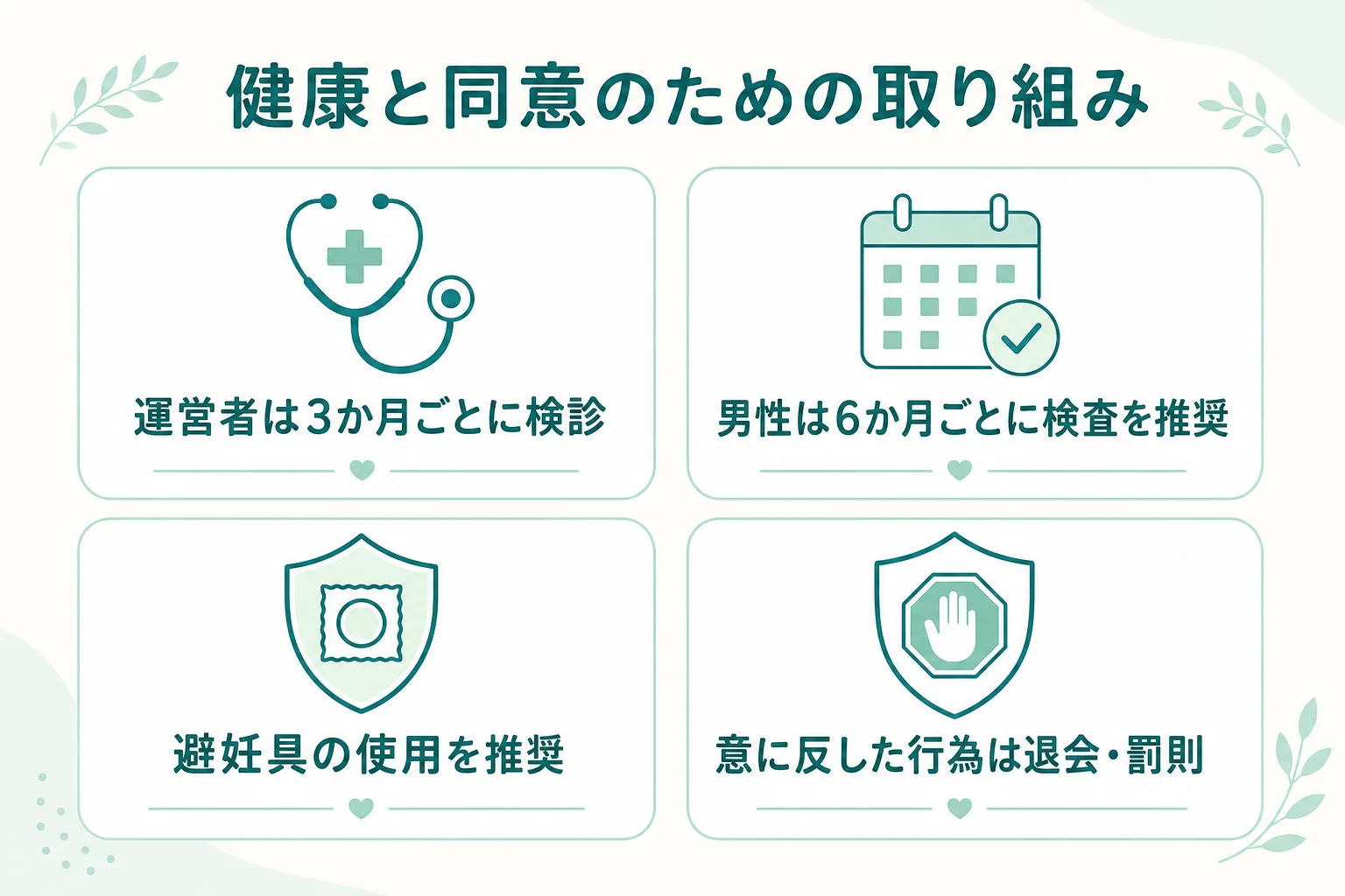 健康と同意のための取り組み：運営者は3か月ごとに検診／男性は6か月ごとに検査を推奨／避妊具の使用を推奨／意に反した行為は退会・罰則