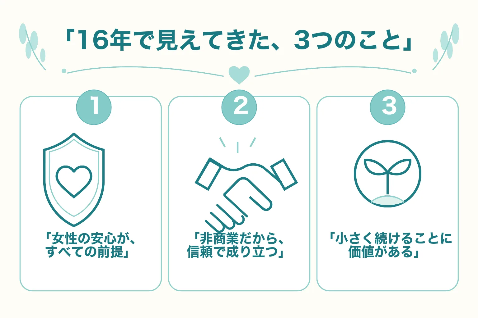 16年で見えてきた3つのこと：女性の安心がすべての前提／非商業だから信頼で成り立つ／小さく続けることに価値がある